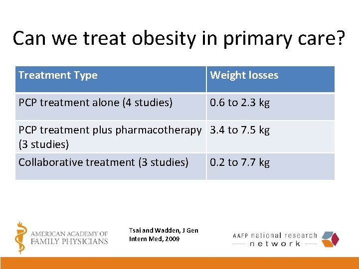 Can we treat obesity in primary care? Treatment Type Weight losses PCP treatment alone