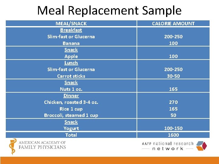 Meal Replacement Sample MEAL/SNACK Breakfast Slim-fast or Glucerna Banana Snack Apple Lunch Slim-fast or