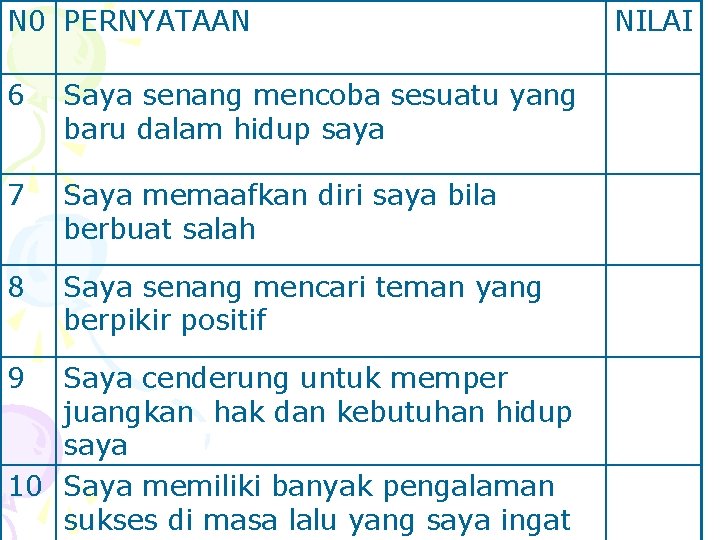 N 0 PERNYATAAN 6 Saya senang mencoba sesuatu yang baru dalam hidup saya 7