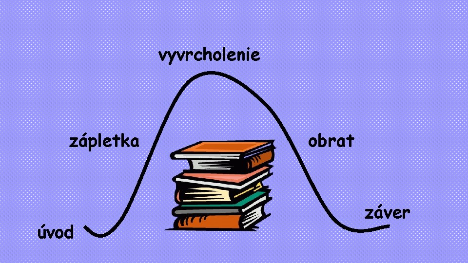 vyvrcholenie zápletka úvod obrat záver 