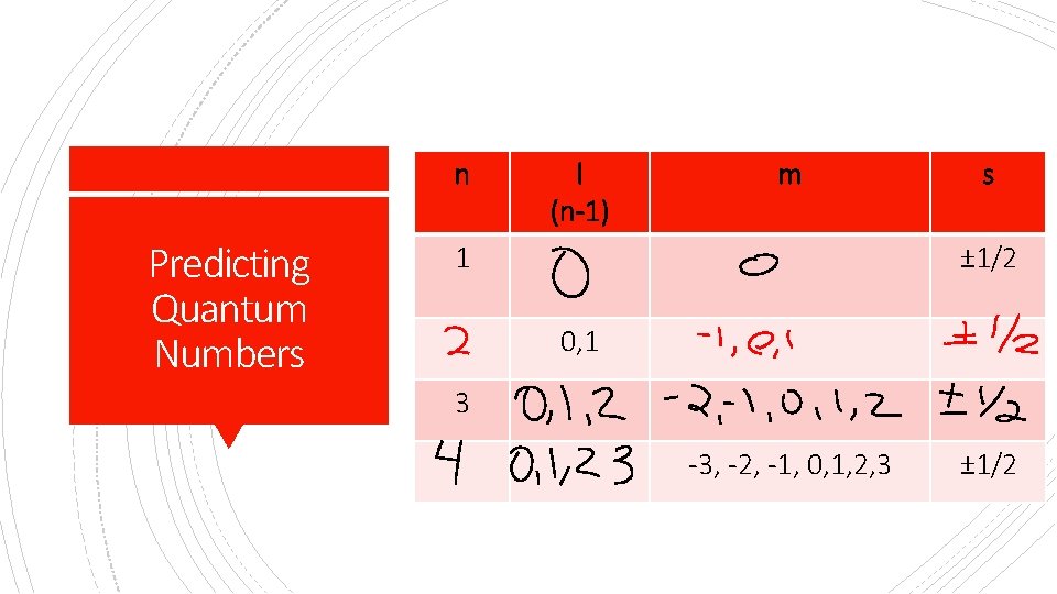 n Predicting Quantum Numbers l (n-1) m 1 s ± 1/2 0, 1 3