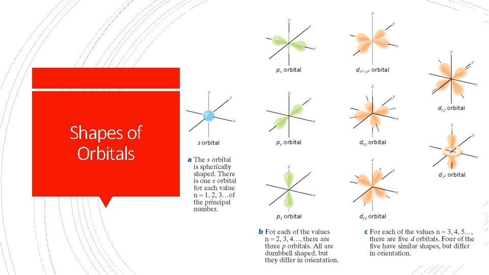 Shapes of Orbitals 