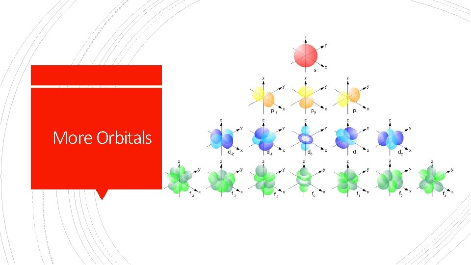 More Orbitals 