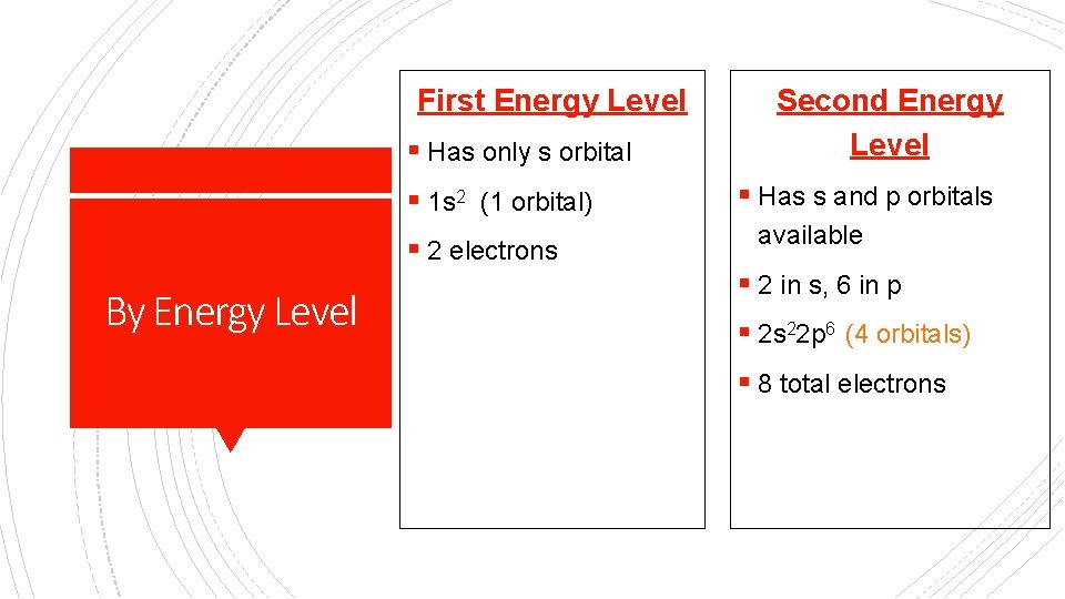 First Energy Level § Has only s orbital § 1 s 2 (1 orbital)