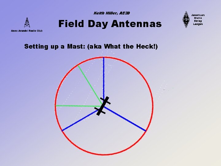 Keith Miller, AE 3 D Field Day Antennas Setting up a Mast: (aka What