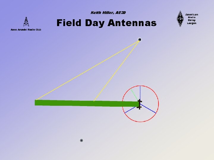 Keith Miller, AE 3 D Field Day Antennas 