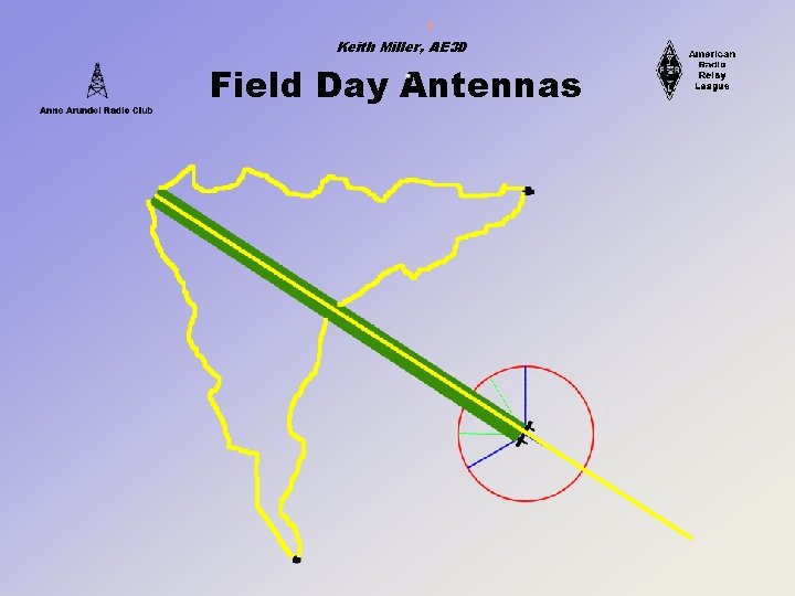 Keith Miller, AE 3 D Field Day Antennas 