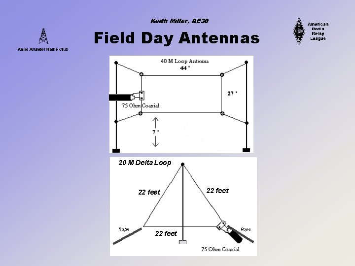 Keith Miller, AE 3 D Field Day Antennas 20 M Delta Loop 22 feet