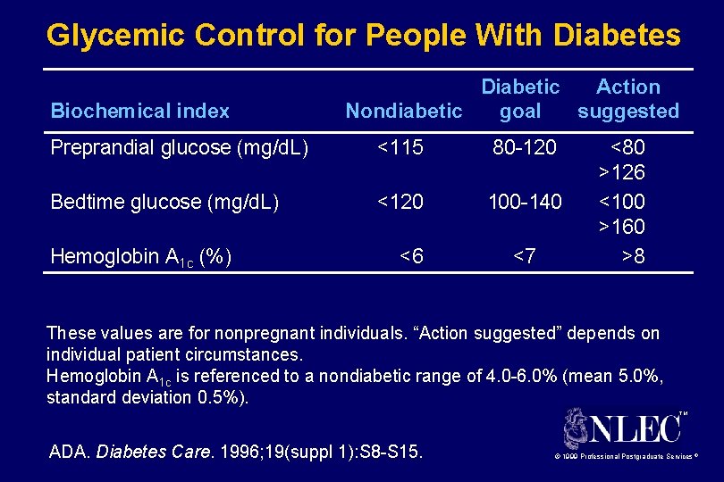Glycemic Control for People With Diabetes Biochemical index Diabetic Action Nondiabetic goal suggested Preprandial