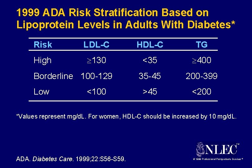 1999 ADA Risk Stratification Based on Lipoprotein Levels in Adults With Diabetes* Risk LDL-C