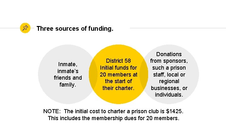 Three sources of funding. Inmate, inmate’s friends and family. District 58 Initial funds for