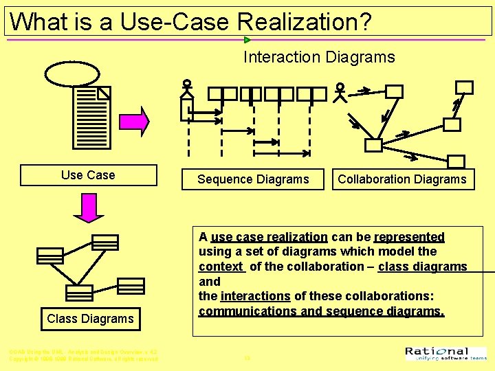 What is a Use-Case Realization? Interaction Diagrams Use Case Class Diagrams OOAD Using the