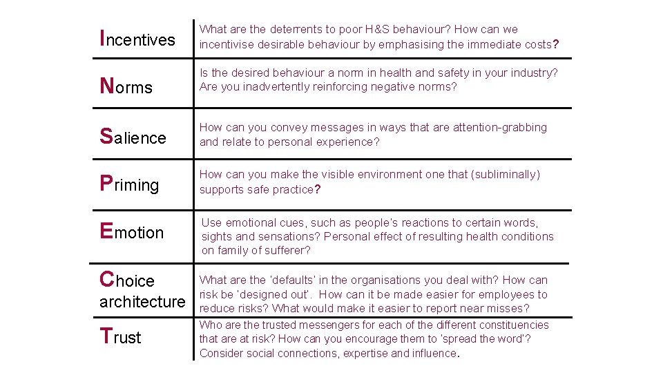 Incentives What are the deterrents to poor H&S behaviour? How can we incentivise desirable