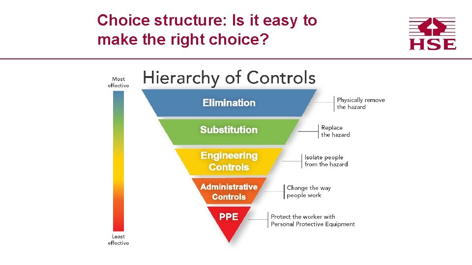 Choice structure: Is it easy to make the right choice? 