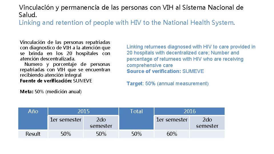  Vinculación y permanencia de las personas con VIH al Sistema Nacional de Salud.