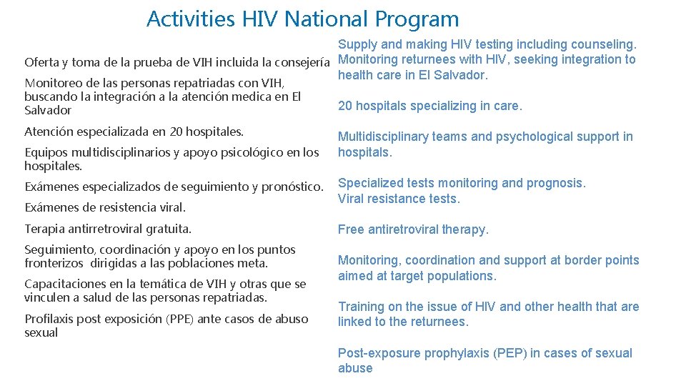 Activities HIV National Program Supply and making HIV testing including counseling. Oferta y toma