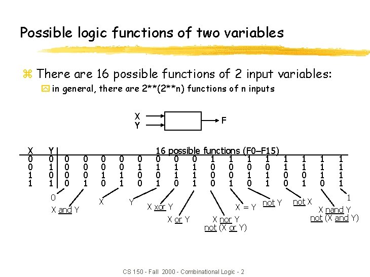 Possible logic functions of two variables z There are 16 possible functions of 2 Possible logic functions of two variables z There are 16 possible functions of 2