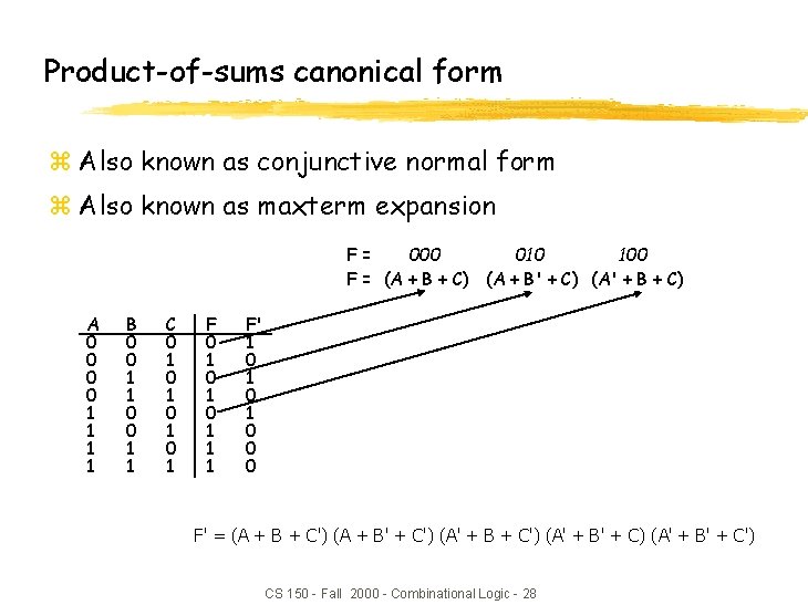 Product-of-sums canonical form z Also known as conjunctive normal form z Also known as Product-of-sums canonical form z Also known as conjunctive normal form z Also known as