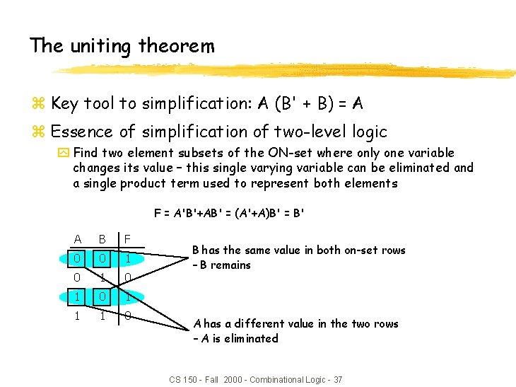 The uniting theorem z Key tool to simplification: A (B' + B) = A The uniting theorem z Key tool to simplification: A (B' + B) = A