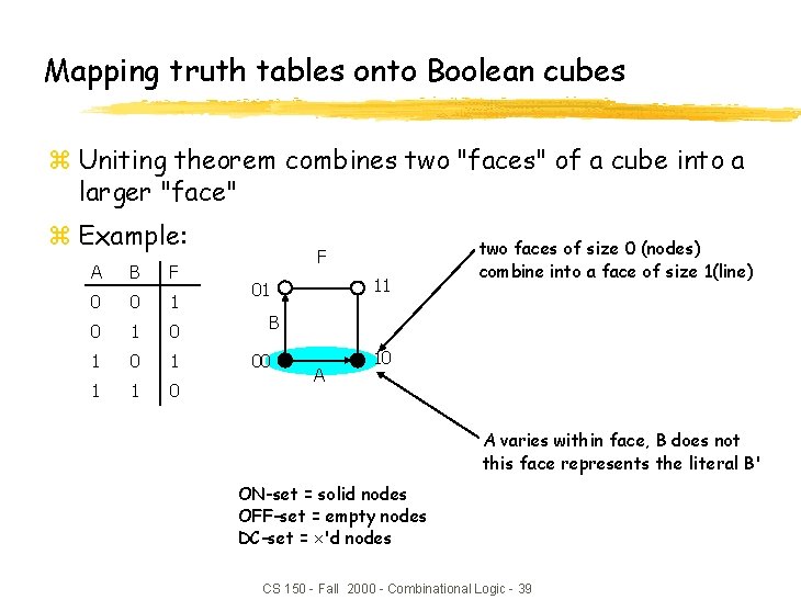 Mapping truth tables onto Boolean cubes z Uniting theorem combines two "faces" of a Mapping truth tables onto Boolean cubes z Uniting theorem combines two "faces" of a