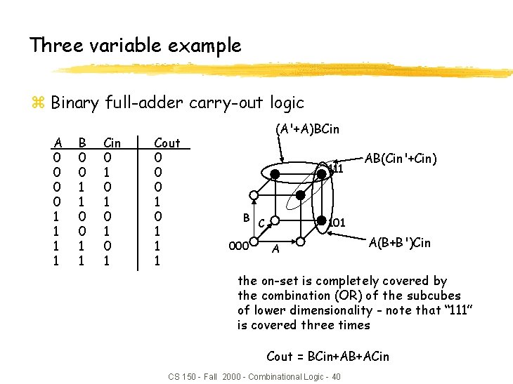 Three variable example z Binary full-adder carry-out logic A 0 0 1 1 B Three variable example z Binary full-adder carry-out logic A 0 0 1 1 B