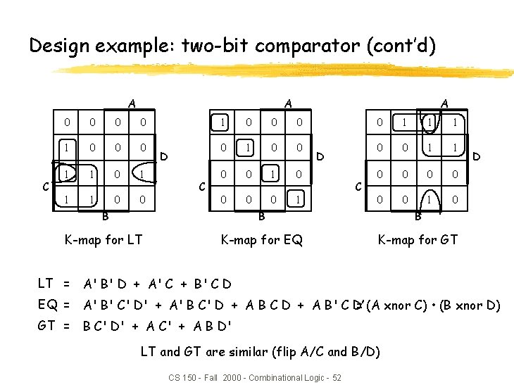 Design example: two-bit comparator (cont’d) A C A 0 0 1 0 0 0 Design example: two-bit comparator (cont’d) A C A 0 0 1 0 0 0