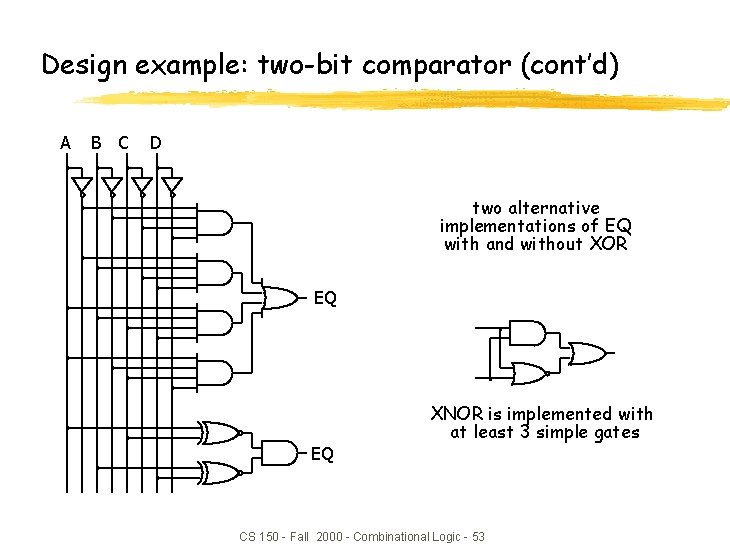 Design example: two-bit comparator (cont’d) A B C D two alternative implementations of EQ Design example: two-bit comparator (cont’d) A B C D two alternative implementations of EQ