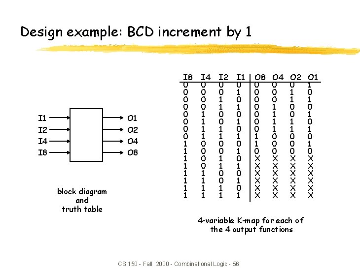Design example: BCD increment by 1 I 2 I 4 I 8 O 1 Design example: BCD increment by 1 I 2 I 4 I 8 O 1