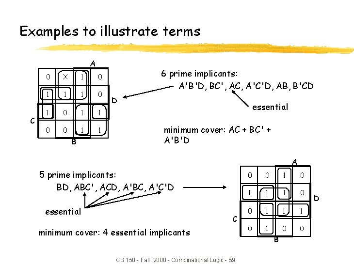 Examples to illustrate terms A C 0 X 1 0 1 1 0 0 Examples to illustrate terms A C 0 X 1 0 1 1 0 0