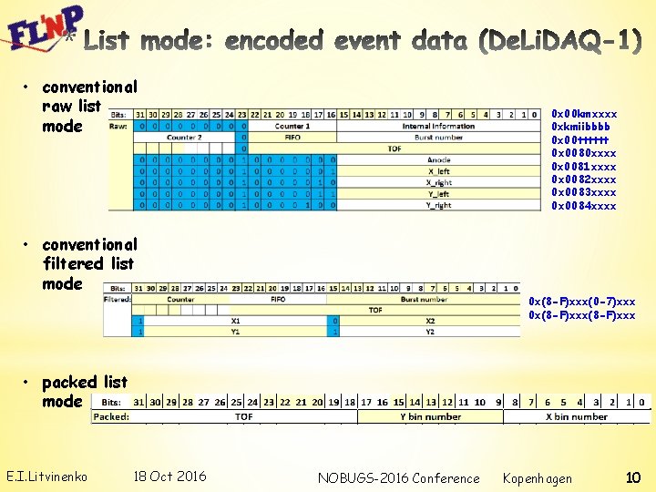 * • conventional raw list mode 0 x 00 kmxxxx 0 xkmiibbbb 0 x