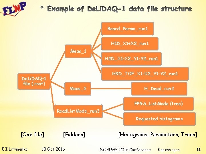* Board_Param_run 1 H 1 D_X 1+X 2_run 1 Meas_1 H 2 D_X 1
