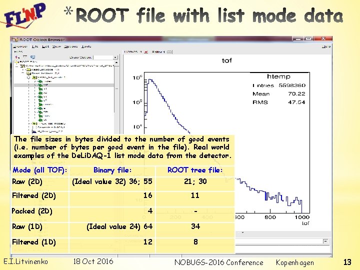 * The file sizes in bytes divided to the number of good events (i.