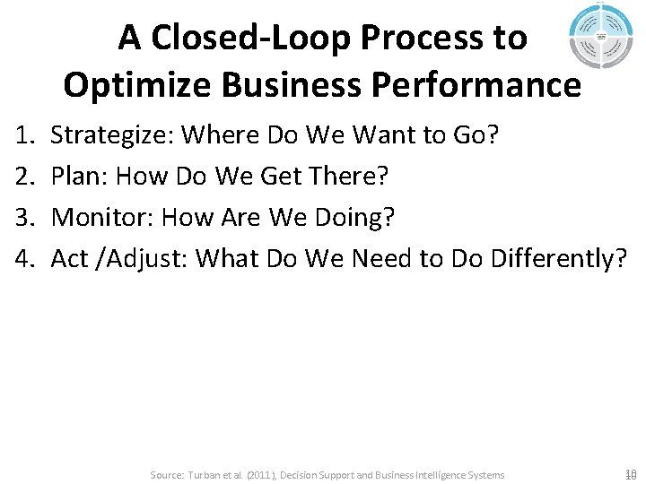 A Closed-Loop Process to Optimize Business Performance 1. 2. 3. 4. Strategize: Where Do