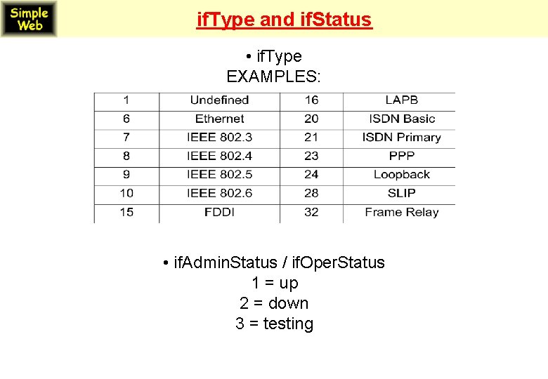 if. Type and if. Status • if. Type EXAMPLES: • if. Admin. Status /