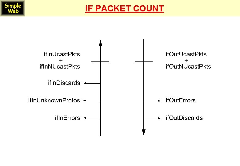 IF PACKET COUNT 