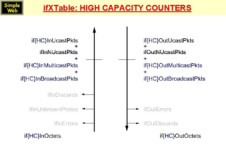 if. XTable: HIGH CAPACITY COUNTERS 