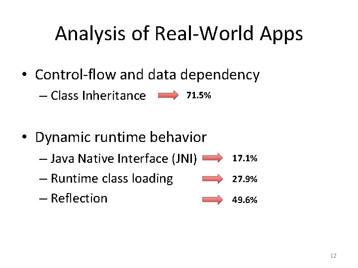 Analysis of Real-World Apps • Control-flow and data dependency – Class Inheritance 71. 5%
