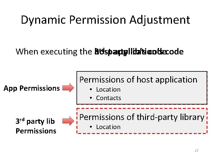 Dynamic Permission Adjustment rd-party host application’s When executing the 3 lib’s code App Permissions