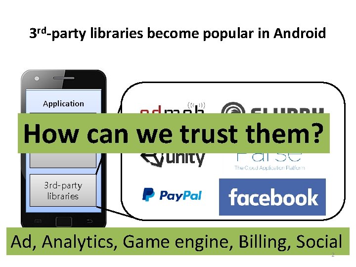 3 rd-party libraries become popular in Android Application How can we trust them? Host