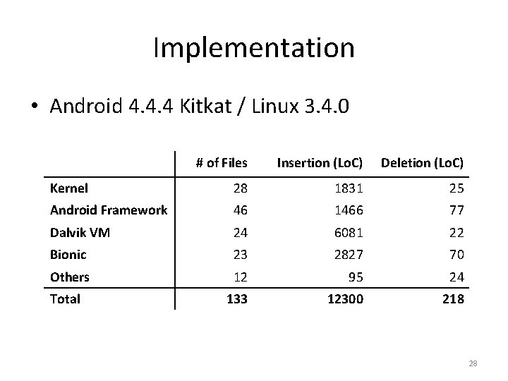 Implementation • Android 4. 4. 4 Kitkat / Linux 3. 4. 0 # of