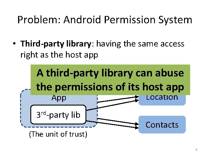 Problem: Android Permission System • Third-party library: having the same access right as the