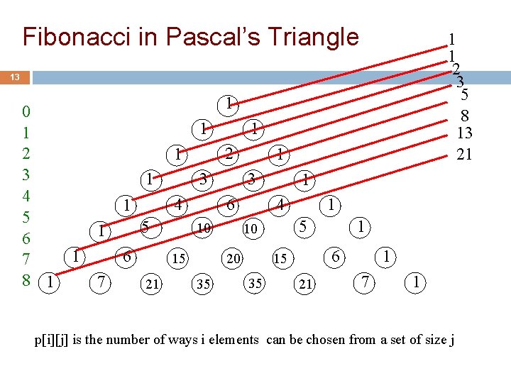 Fibonacci in Pascal’s Triangle 1 1 2 3 5 8 13 21 13 0