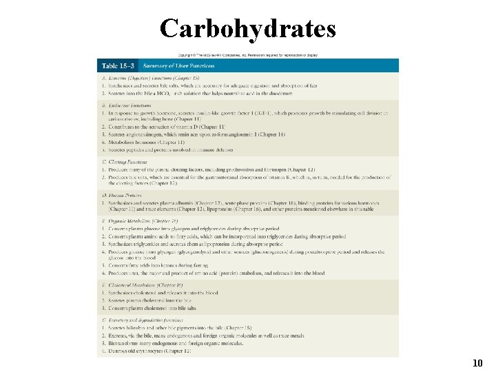 Carbohydrates 10 