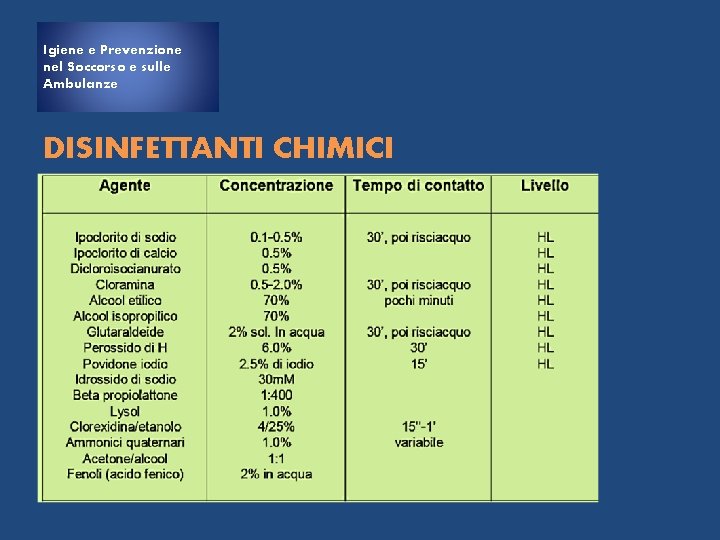 Igiene e Prevenzione nel Soccorso e sulle Ambulanze DISINFETTANTI CHIMICI 