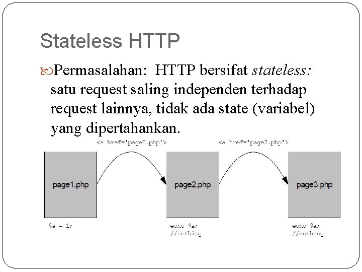 Stateless HTTP Permasalahan: HTTP bersifat stateless: satu request saling independen terhadap request lainnya, tidak
