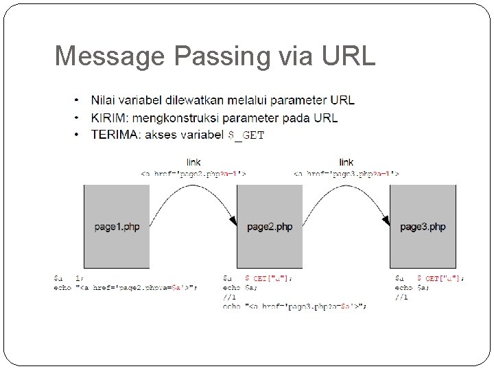 Message Passing via URL Message Passing via URL
