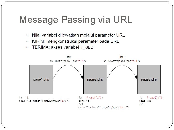 Message Passing via URL 