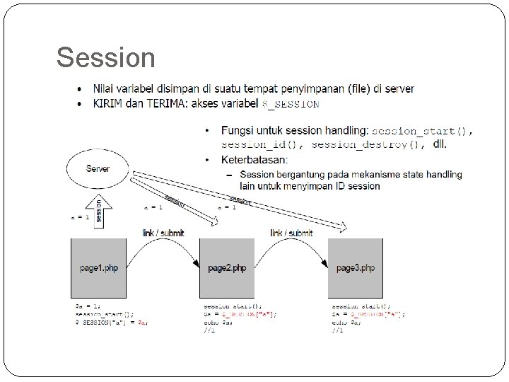 Session Session