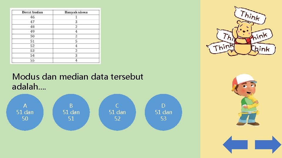 Modus dan median data tersebut adalah. . A 51 dan 50 B 51 dan