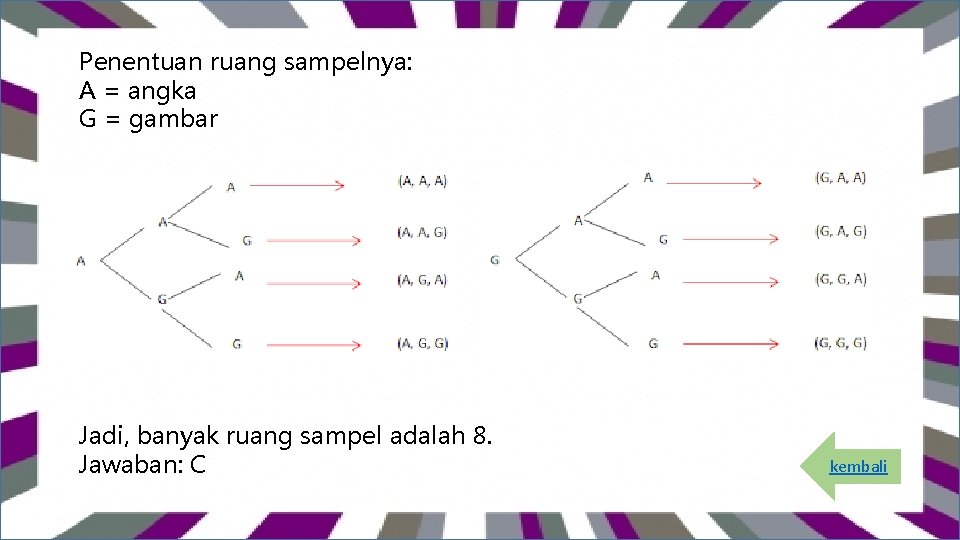  Penentuan ruang sampelnya: A = angka G = gambar Jadi, banyak ruang sampel